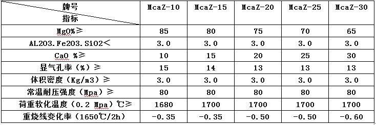 耐用再結(jié)合鎂磚 耐用再結(jié)合鎂磚