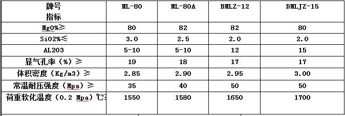 優(yōu)質(zhì)鎂鈣磚 優(yōu)質(zhì)鎂鈣磚