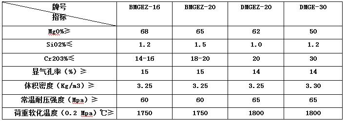 出口燒結(jié)鎂磚 出口燒結(jié)鎂磚