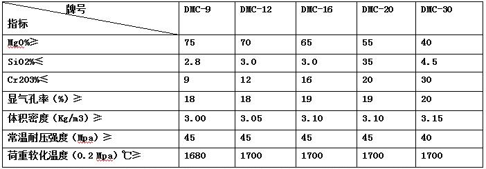 出口鎂磚 出口鎂磚